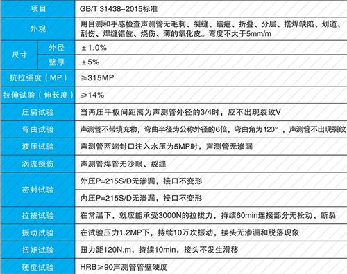 米东钳压式声测管性能特点
